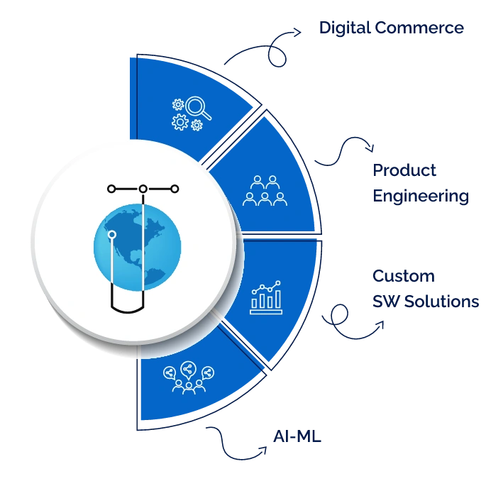our-organization-detail